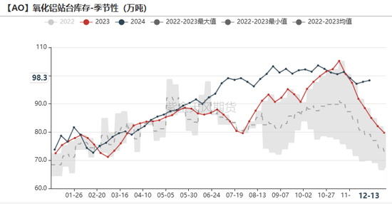 氧化铝：当风秉烛