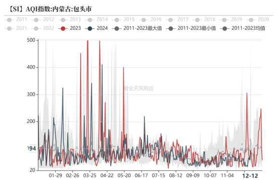 工业硅：未见起势