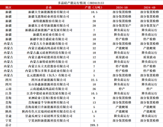 工业硅：未见起势