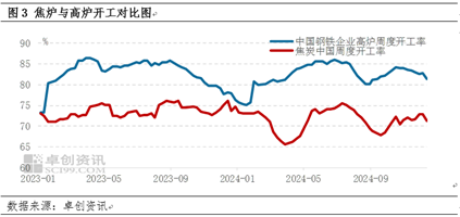 【黑色利润观察】利润向成材靠拢，钢焦重回博弈局面