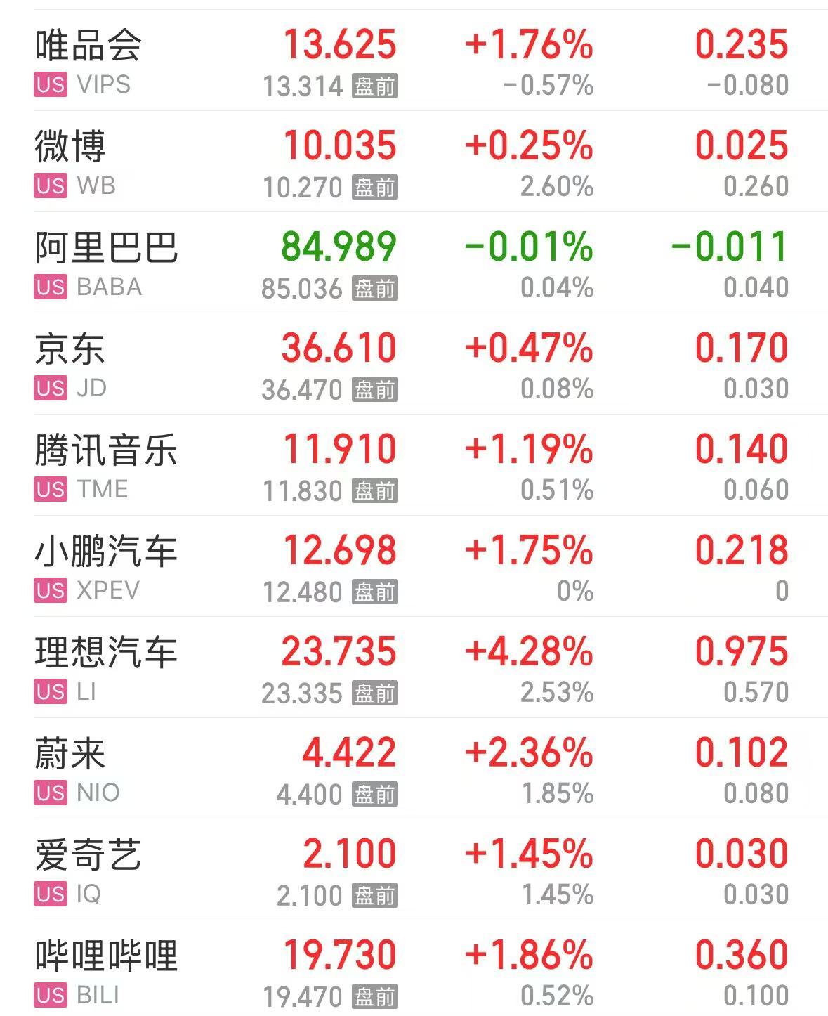 美股芯片巨头，突然“爆雷”！股价大跌超17%，市值蒸发超1400亿元！什么情况？