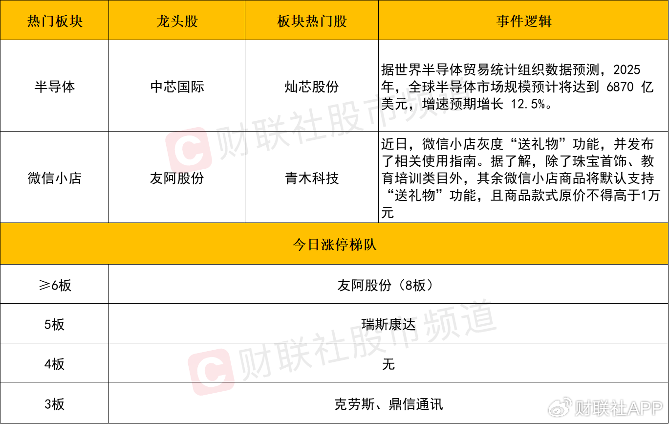 【每日收评】三大指数冲高回落均小幅收跌，AI眼镜概念反复活跃