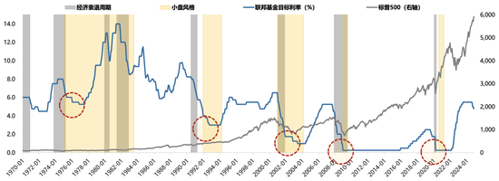 广发策略刘晨明：年度展望中的十大关键逻辑图表