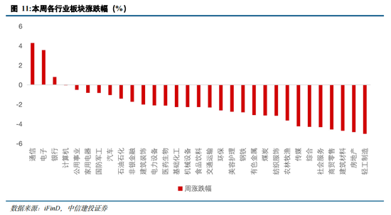 中信建投策略陈果：跨年行情进行时，AI+是中期主线