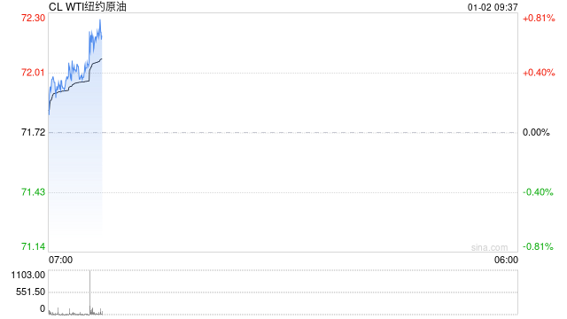 光大期货油市观察0102：追多需谨慎