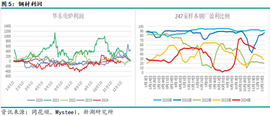 新湖黑色建材（钢材）2025年报：水能载舟 亦能覆舟