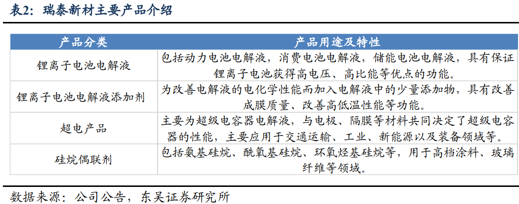 【东吴电新】瑞泰新材：电解液老牌厂商，盈利有望好转