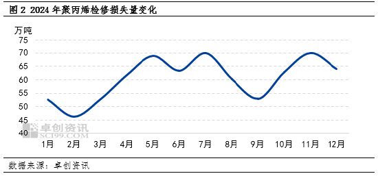 聚丙烯：供应端压力增大 季节性供需错配将至