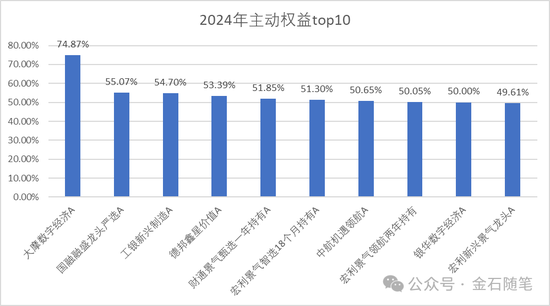 大摩基金雷志勇火了，研究总监和美女经理们却亏惨了：王大鹏近三年亏47%，陈修竹两年亏损超40%