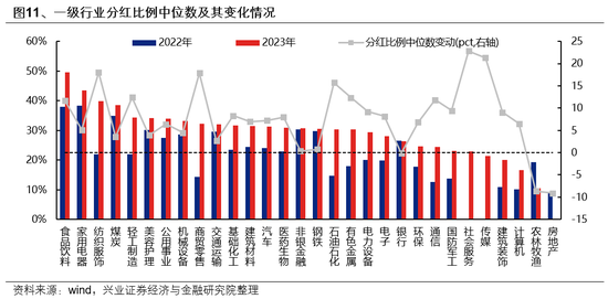 兴证策略：一季度市场如何配置？