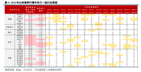 中信建投策略：中期牛市不变，短期回调是机遇