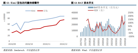 中信建投策略：中期牛市不变，短期回调是机遇