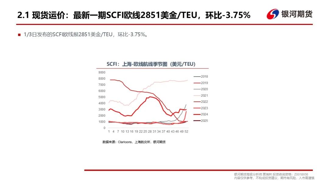 【集运指数（欧线）周报】现货调降速度超预期，EC盘面维持弱势