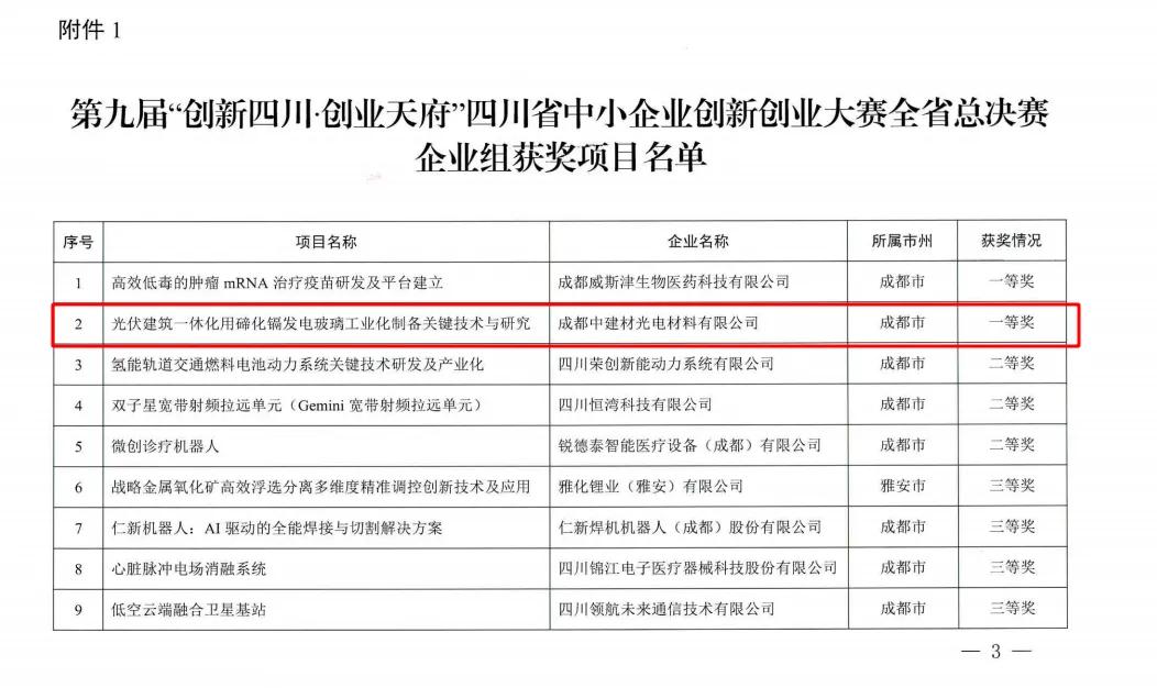 【已投项目】成都中建材：2024年度回顾 乘势而上开新局 砥砺奋进谱新篇