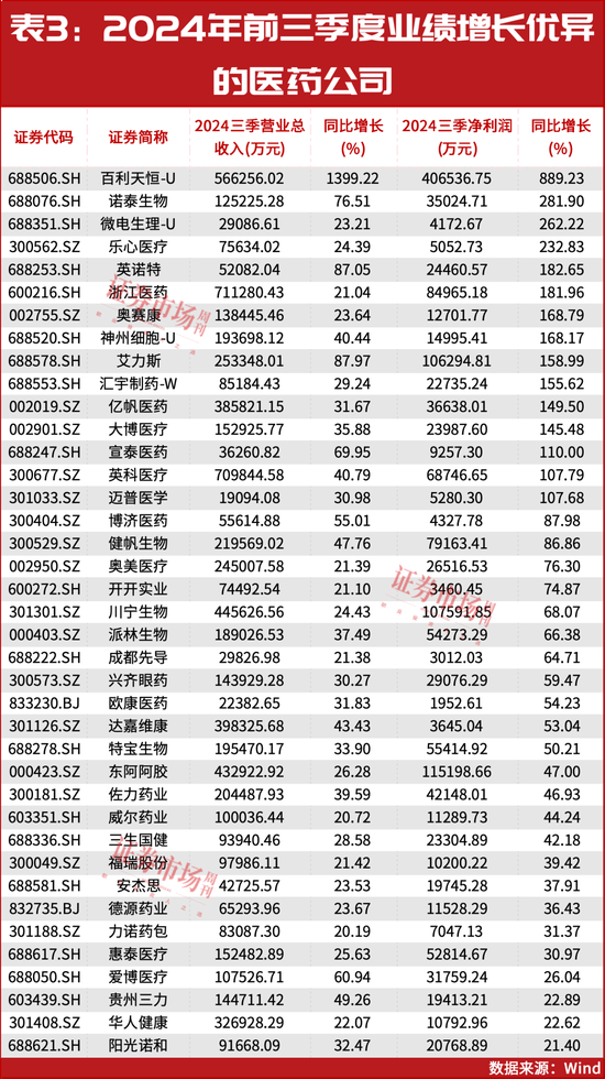 2025年投资策略：红利为盾，科技为矛