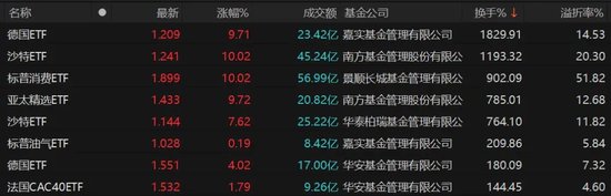 9倍换手，51%溢价！明起停牌