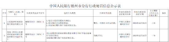 山东夏津农村商业银行被罚27.5万元：因违反人民币反假有关规定等三项违法行为类型