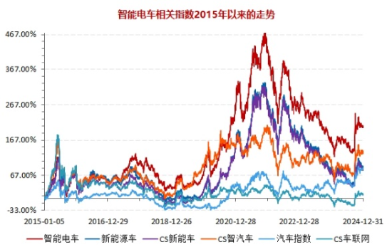 深交所官宣！金融科技ETF（159851）、创业板人工智能ETF华宝新进两融标的！A股周线两连阴，机构：理性看待