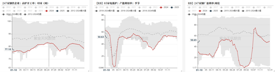 钢材：即将迎来假期