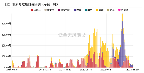 玉米：近期连续拉涨，后市仍能大涨？