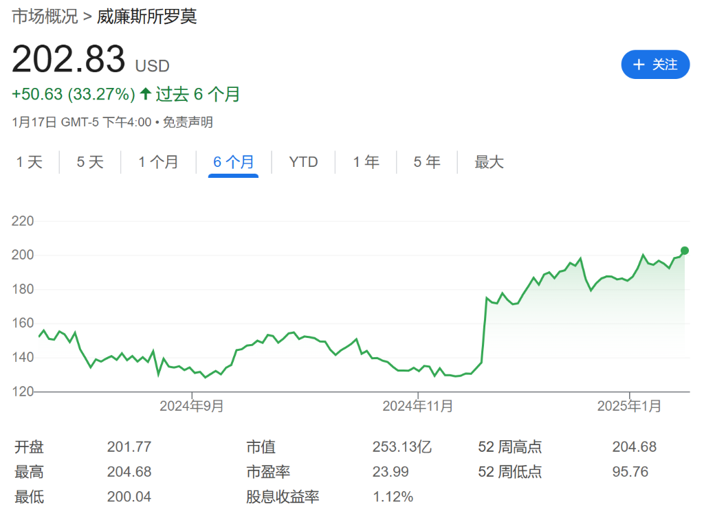 Mag7不新鲜了，MAGA7了解一下