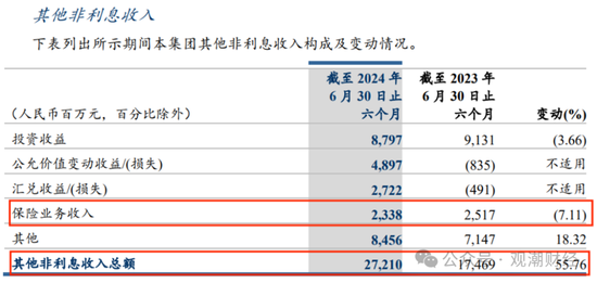 平安“扫货”银行股背后，“报行合一”、个险调整之下银保渠道暗流涌动