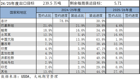 棉花：加关税威胁仍在，关注春节期间外盘对内盘指引