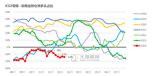 棉花：加关税威胁仍在，关注春节期间外盘对内盘指引