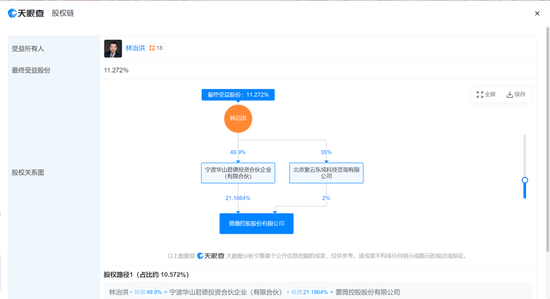 明牌36%！揭秘恒丰银行前行长林治洪的小贷生意