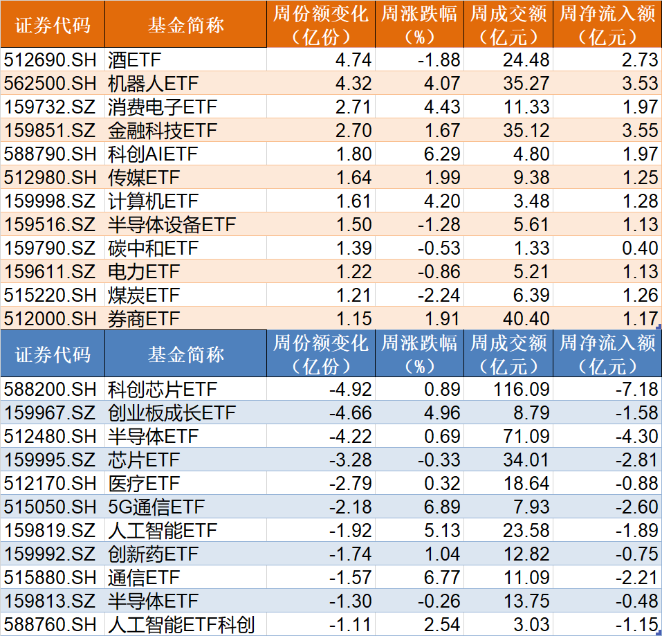 持股过节？节前资金借道ETF追涨进场，这两个板块被主力疯抢，ETF份额创历史新高