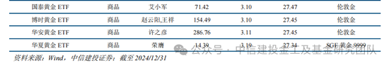 公募基金2024年度盘点：变中求新，新中谋进