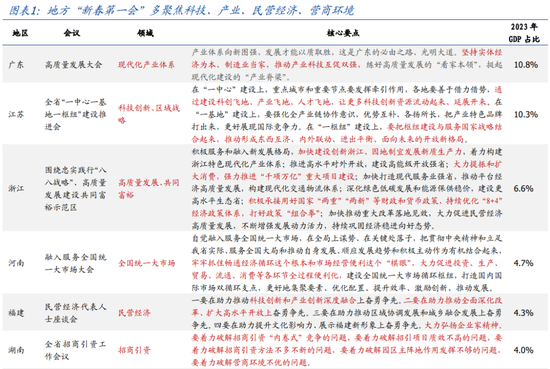 国盛宏观熊园：这次不一样 民企座谈会的5点理解