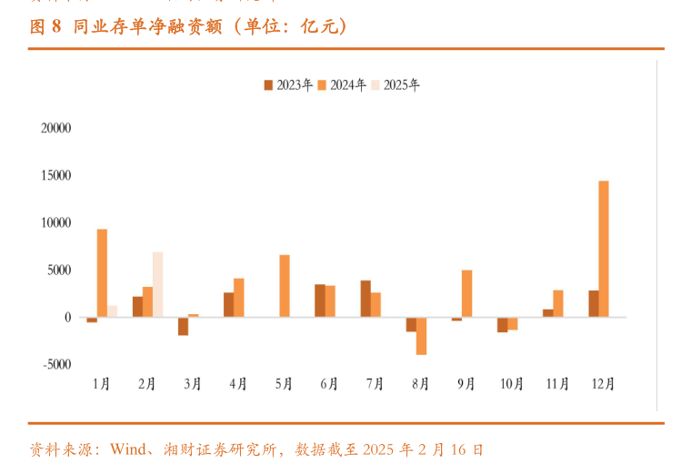 节后同业存单到期收益率一路上行  业内：银行负债端募资压力持续高企